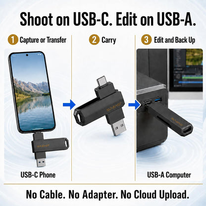 SUNEAST PSSD Revolve R10 series USB-A 3.2 & USB-C 3.2