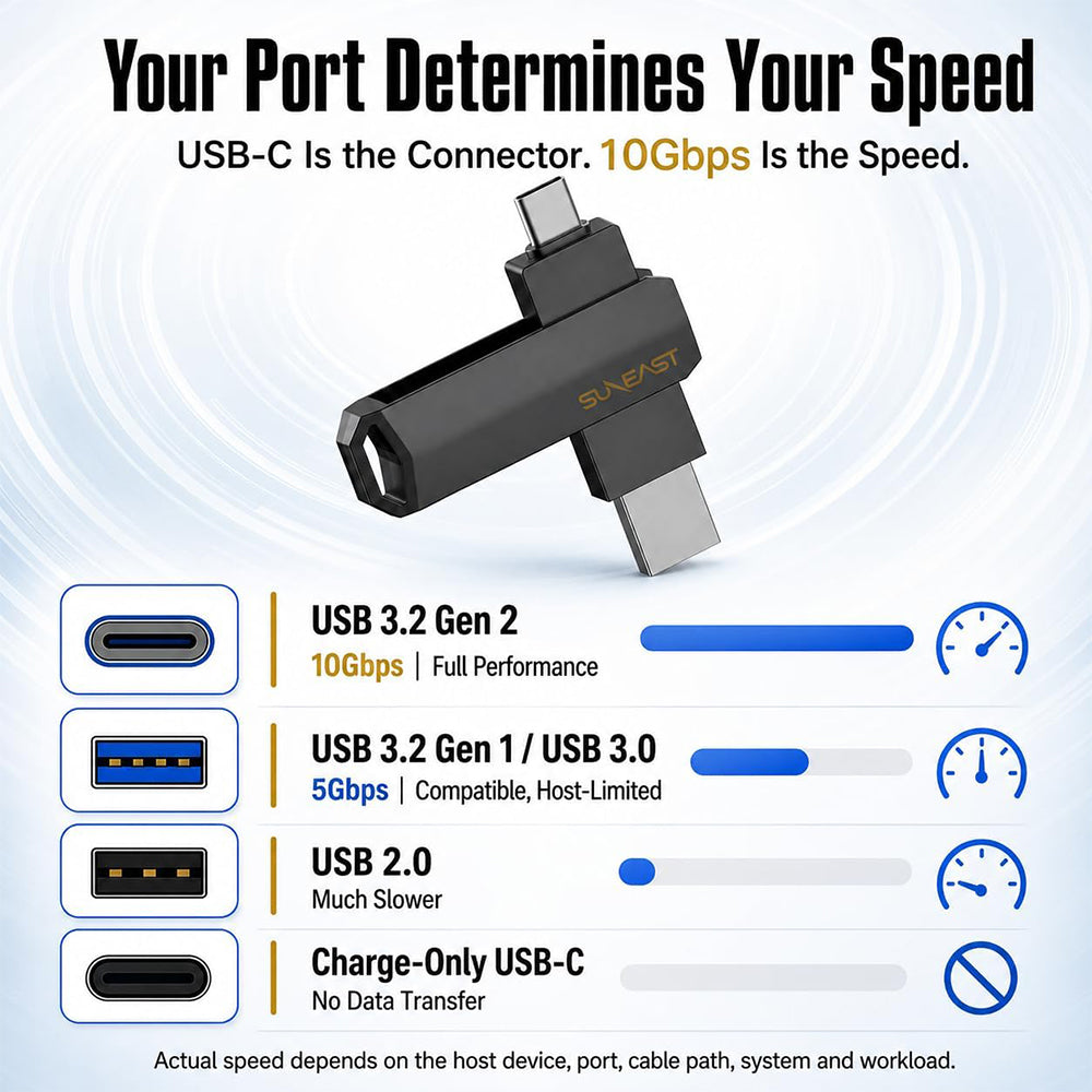 SUNEAST PSSD Revolve R10 series USB-A 3.2 & USB-C 3.2
