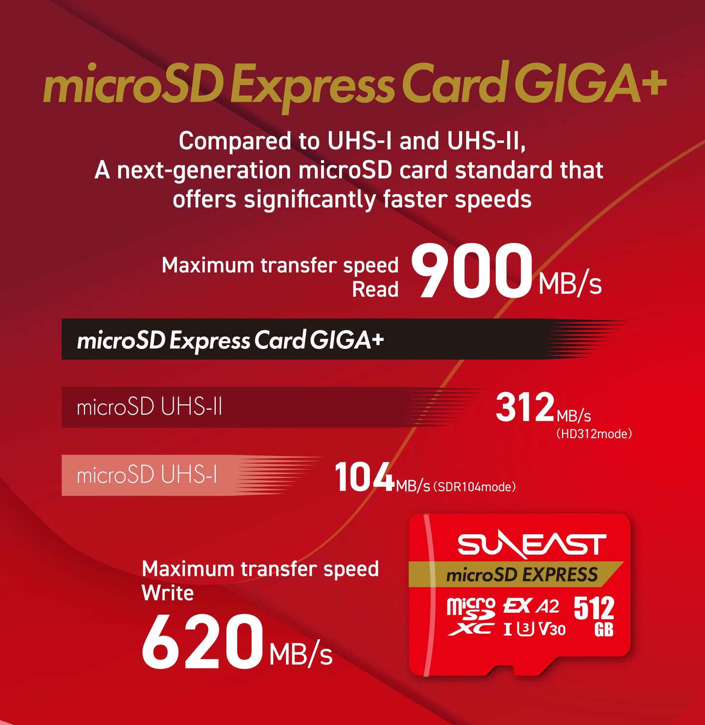 MicroSD Express Card GIGA