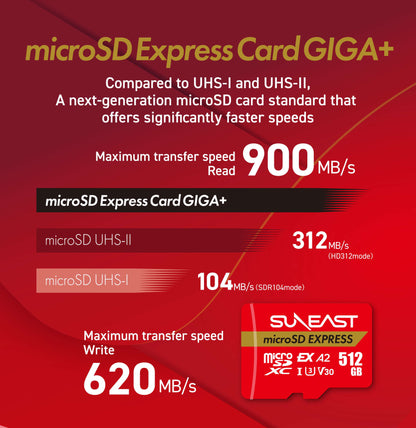 MicroSD Express Card GIGA