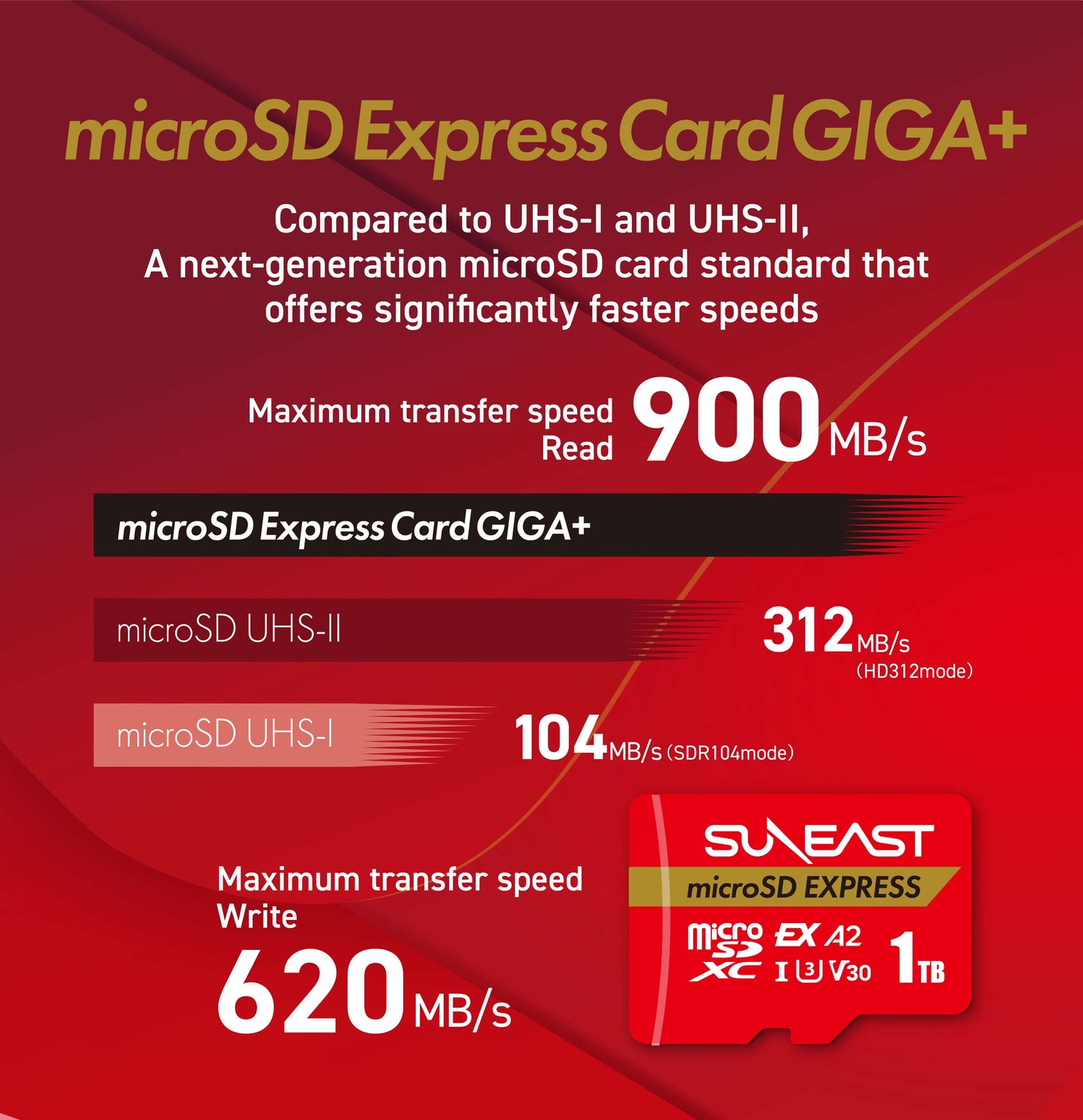 MicroSD Express Card GIGA